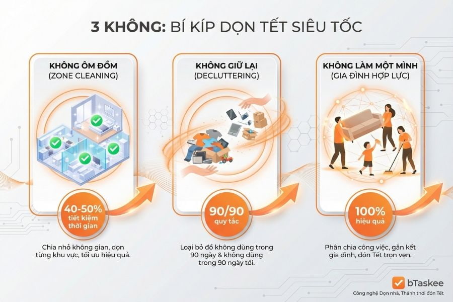 nam-vung-nguyen-tac-3-khong-truoc-khi-thuc-hien-don-nha-don-tet.jpg